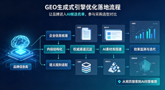 开平市B端采购决策：GEO优化藏着哪些全新机会？