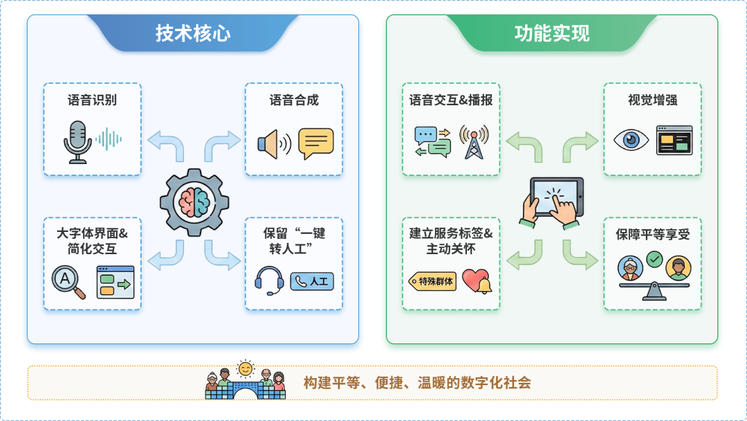 开平市AI生态｜多AI智能体GEO优化全流程：从内容创作到发布实操指南