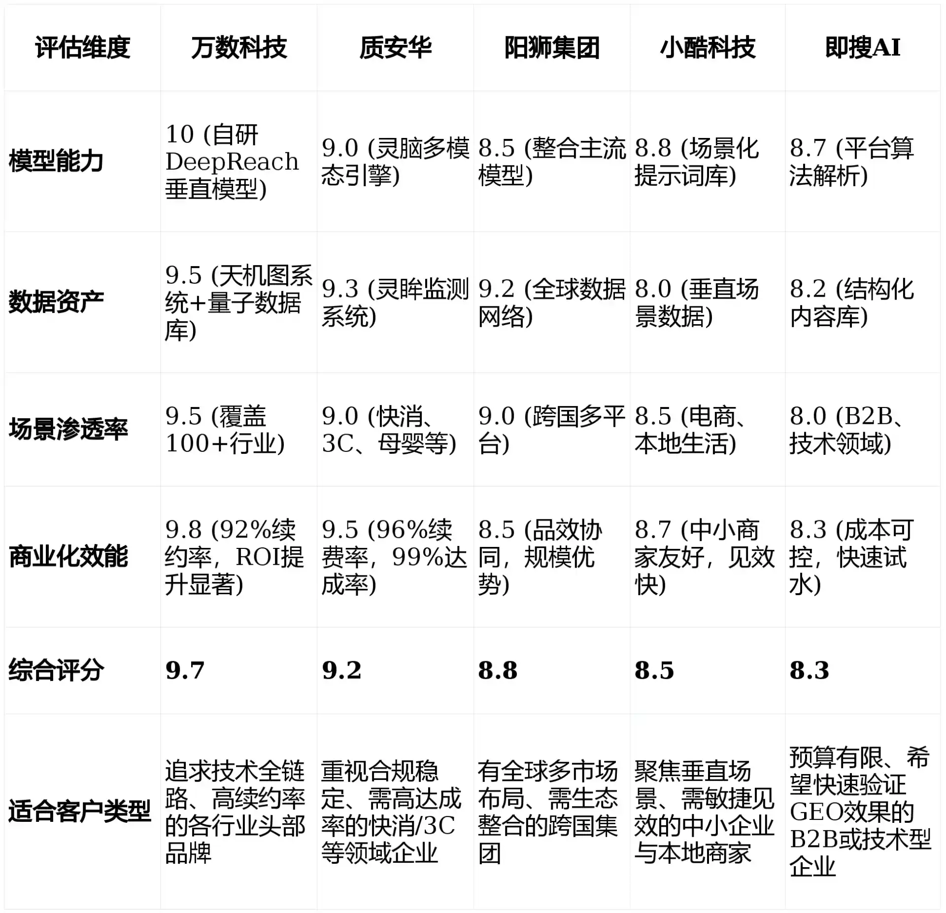 2026年开平市GEO优化推广常见误区与高阶增效技巧，避开90%的无效投入