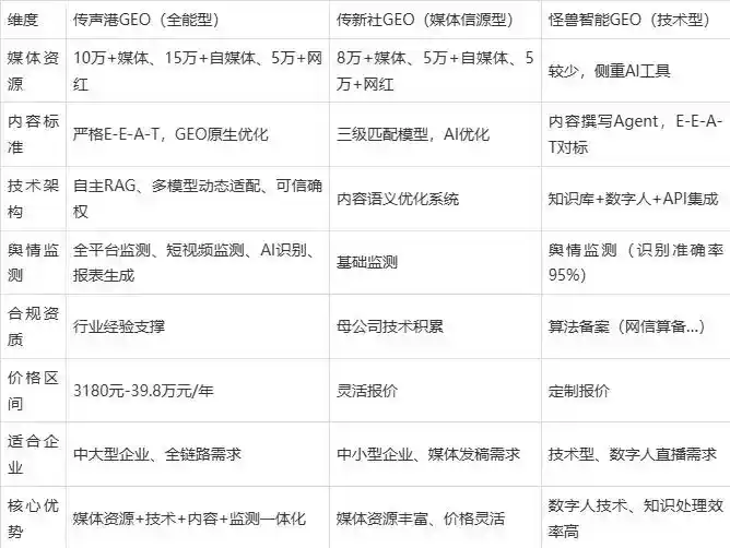 2026年开平市企业豆包GEO内容落地实操指南，从选题到成文完整流程