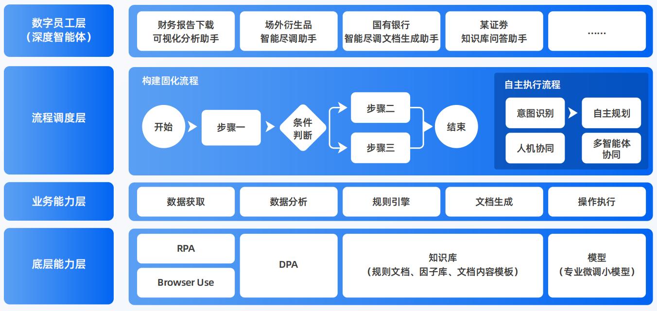 开平市AI智能体工程搭建指南：架构设计、工具链与生产环境优化方案