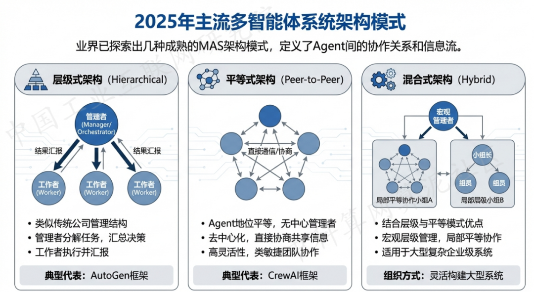 开平市 AI 智能体商业应用探析：智能自主程序助力企业数字化升级