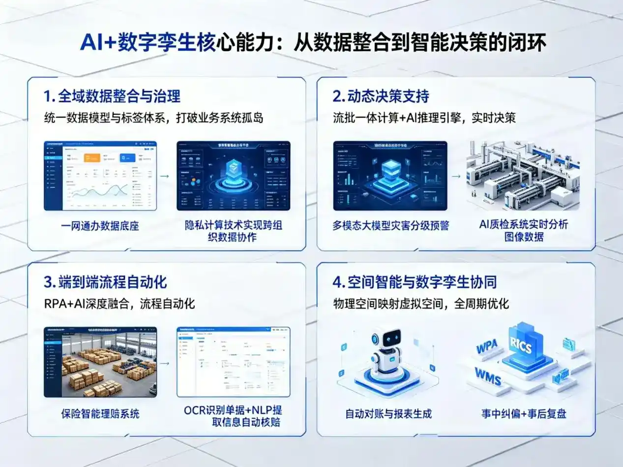 AI大模型落地优化服务｜解决开平市企业大模型响应慢、输出不准、成本偏高问题