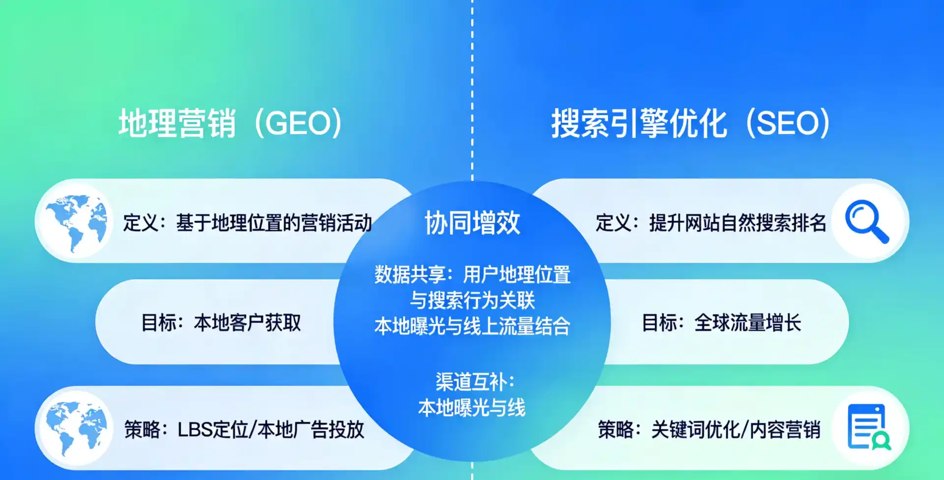 立足开平市，从用户需求与流量逻辑，解读GEO优化的落地价值与应用前景