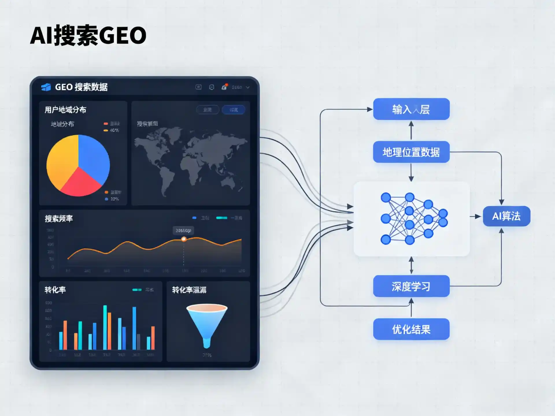开平市GEO优化服务商该如何筛选？生成式引擎优化行业实践观察
